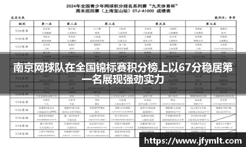 南京网球队在全国锦标赛积分榜上以67分稳居第一名展现强劲实力